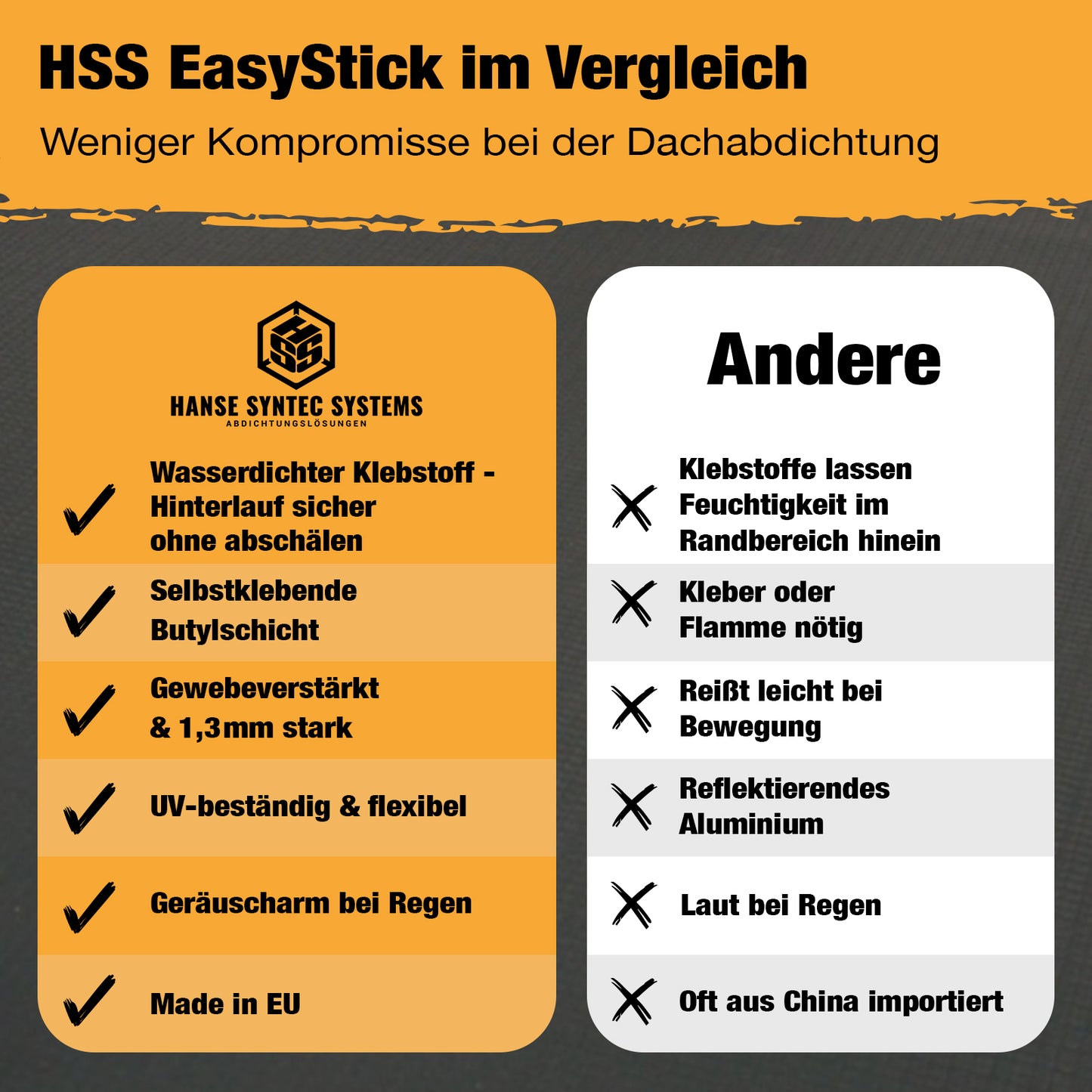 EPDM Dachfolie EasyStick