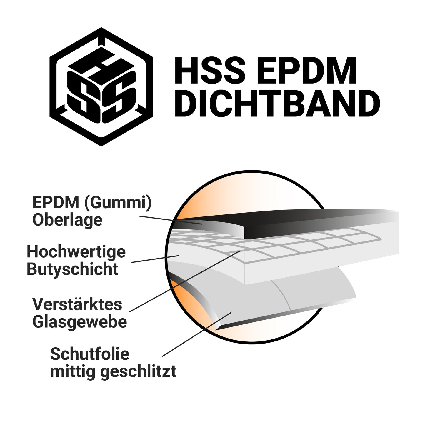 Butylband EPDM gewebeverstärkt