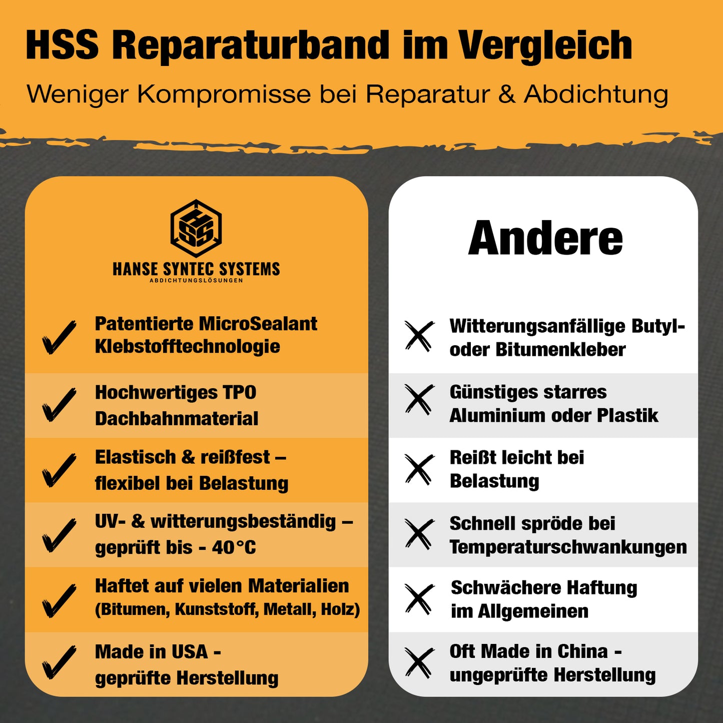 Dach Reparaturband mit MicroSealant®