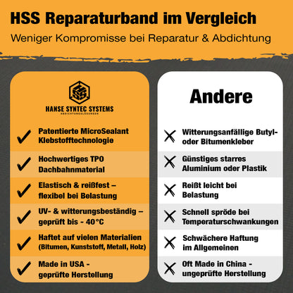 Dach Reparaturband mit MicroSealant®