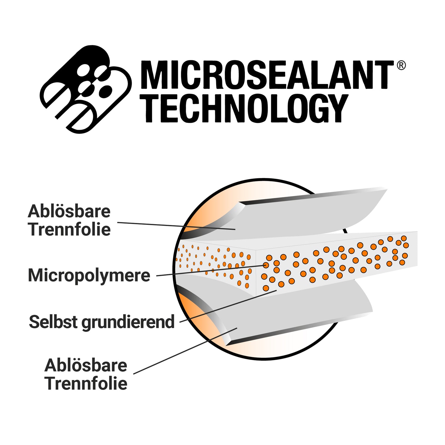 Doppelseitiges Dichtband mit MicroSealant®
